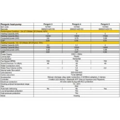 Wärmepumpe Pinguin Mit 4 KW Heizleistung Und Bluetooth -Schwimmbadzubehör 107942 Waermepumpe Pinguin 4KW 07