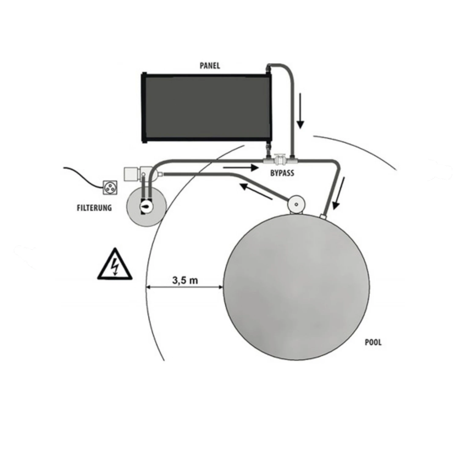 SUMMER FUN Solarkollektor Standard 80x120cm/0,8m² Inkl. Anschlussstücke 2 SUMMER FUN Solarkollektor Standard 80x120cm/0,8m² Inkl. Anschlussstücke – Bild 2