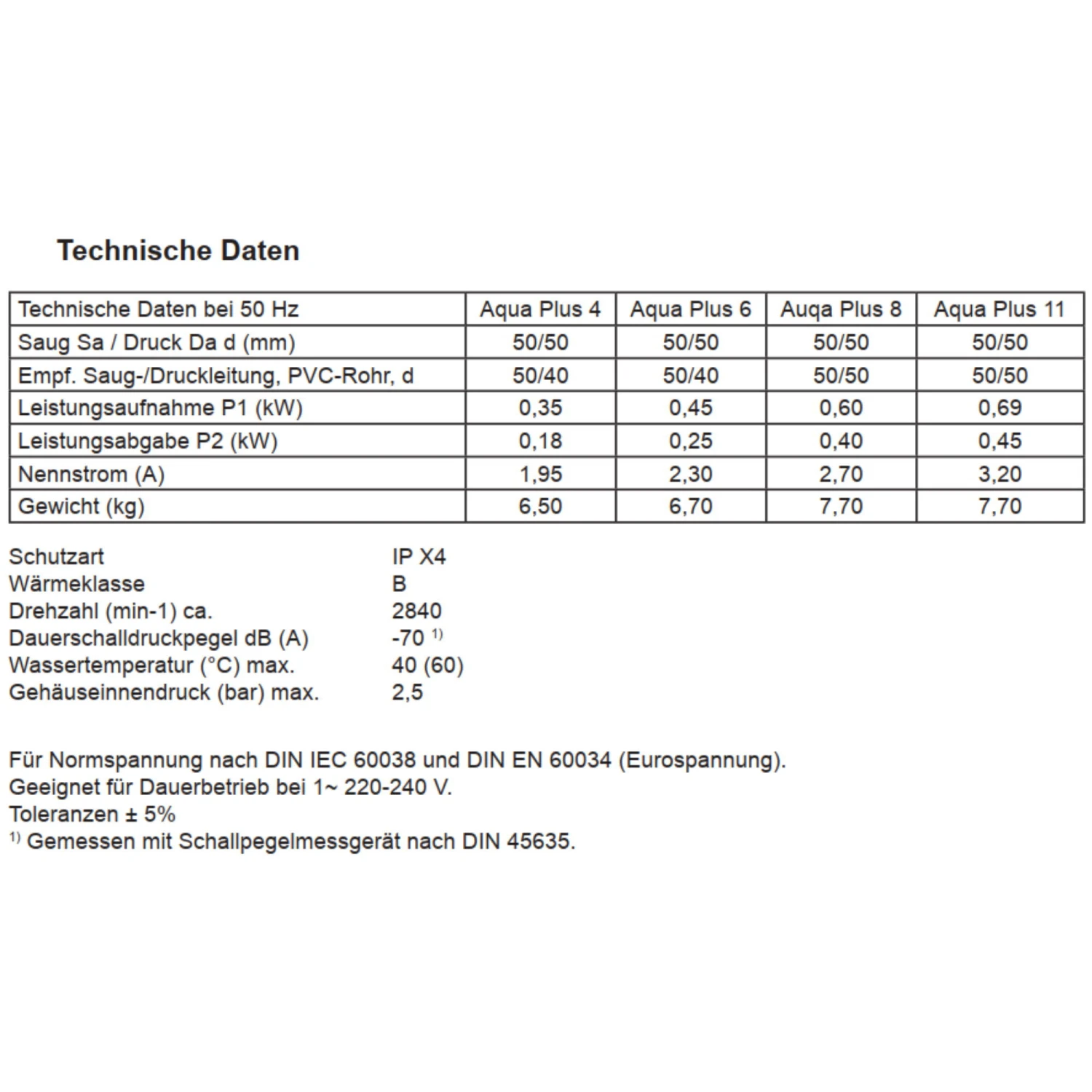 Filterpumpe Aqua Plus 8 3 Filterpumpe Aqua Plus 8 – Bild 3