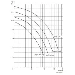 Filterpumpe Aqua Plus 6 -Schwimmbadzubehör Filterpumpe Aqua Plus 05 1