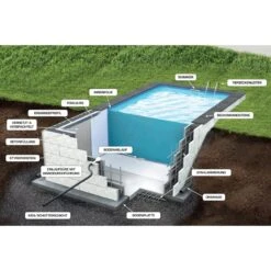 KWAD Styropor Pool Gran Canaria Komplettset 6,0 X 3,0 X 1,5m Mit 0,8 Mm Innenhülle Grau Inkl. Edelstahlleiter -Schwimmbadzubehör Querschnitt Pool Styropor Aufbau 2